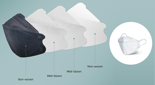 max-covid-protection-filter-layers-wholesale-usa-canada